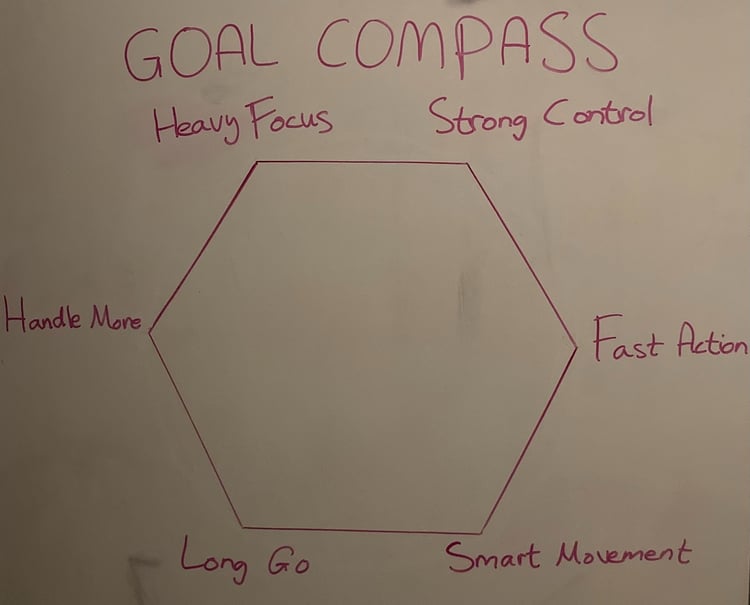 Goal Compass